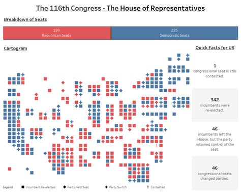 How Did The 2018 Midterms Change The House Of Representatives
