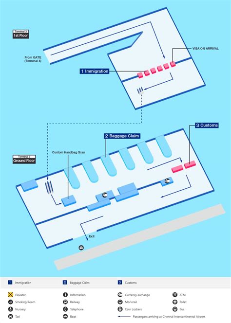 Chennai Airport And City Info Airport And City Info At The Airport