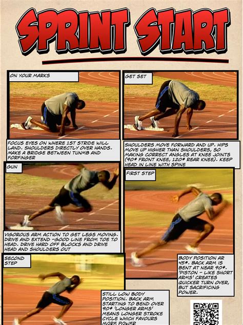 Sprint Start Resource Track Workouts For Sprinters Track Workout