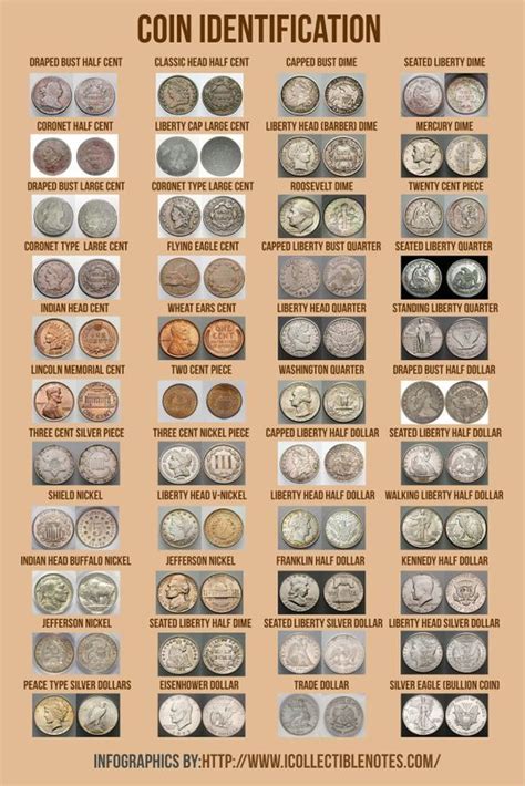 Identifying Coins Names And Values