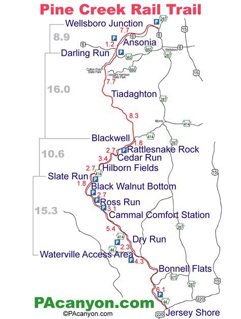 Pine Creek Rail Trail Mile By Mile Guide