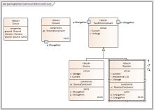 Where components and wires are placed, to allow. SysML | Enterprise Architect Diagrams Gallery