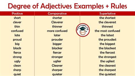 Degree Of Adjectives List In English Grammar Engdic