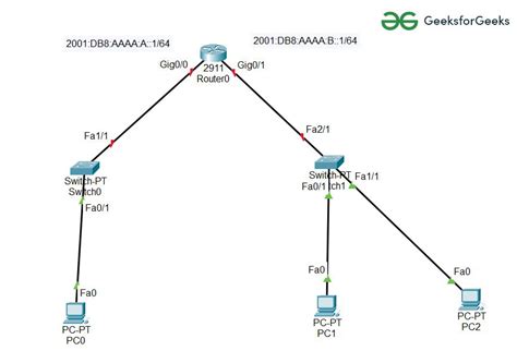 How To Configure Ipv6 On Cisco Router Packet Tracer Vrogue Co
