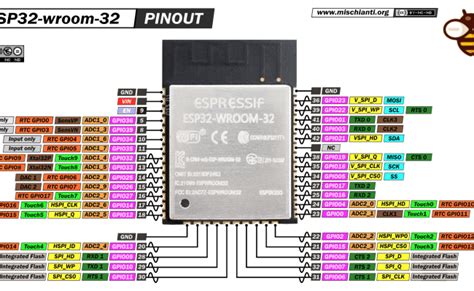 Esp32 Wroom 32 High Resolution Pinout And Specs Renzo Mischianti In