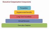 What Are The Components Of A Total Compensation Package Images