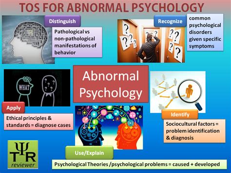 Tos For Abnormal Psychology Abnormal Psychology Psychology