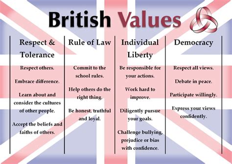 What Are British Values In Schools Zohal