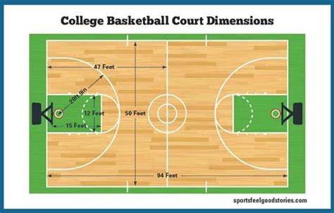 Basketball Court Dimension With Diagram And Layout Drawing Basketball
