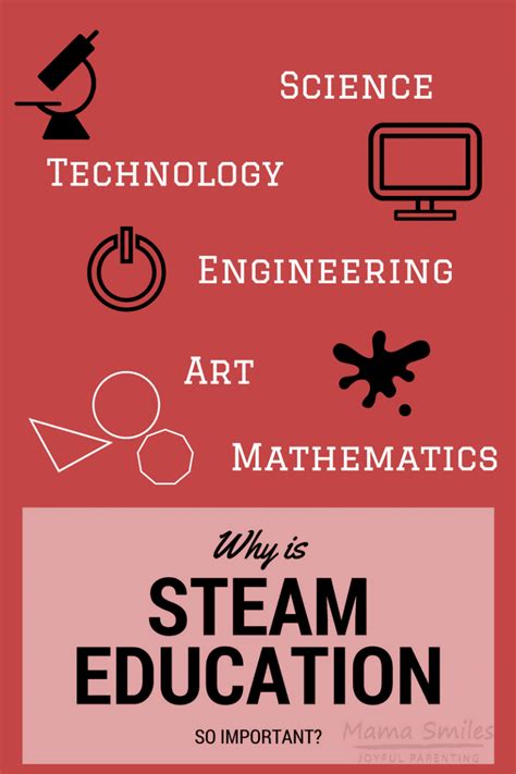 Why Is Steam Education So Important Find Great Education Resources