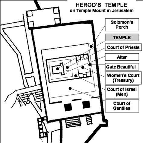 On reaching jerusalem, jesus entered the temple area and began driving out those who were buying and selling there. Acts- verse by verse Bible teaching audio .mp3, video ...