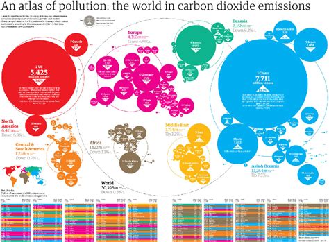 World Carbon Dioxide Emissions Data By Country China Speeds Ahead Of