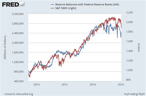 Here Is Why The Fed Has Complete Control Seeking Alpha