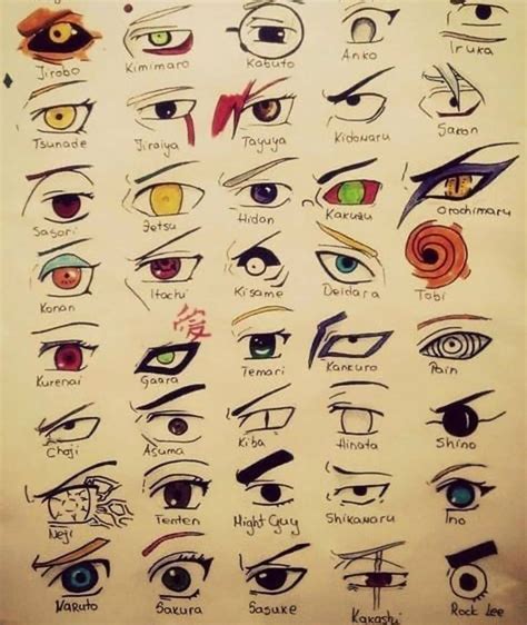 Total Imagen Dibujos De Ojos De Naruto Viaterra Mx