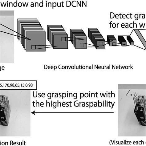 Grasping Detection Flow Download Scientific Diagram