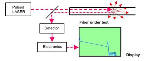 Otdr Selection Guide Fiber Optic Equipments