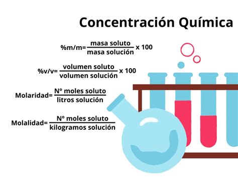 Qué Es La Concentración Química Unidades Y Fórmulas Enciclopedia
