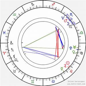 Rizal Mantovani Astro Birth Chart Horoscope Date Of Birth