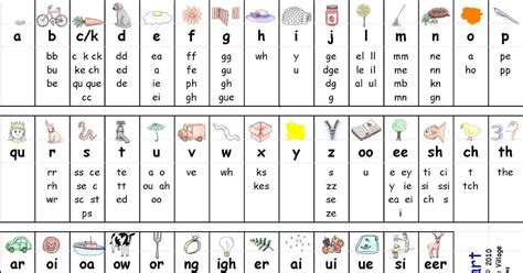 Teach Child How To Read Video Phonetic Letter Sounds