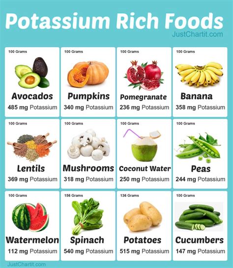 potassium rich foods chart potassium per 100 g