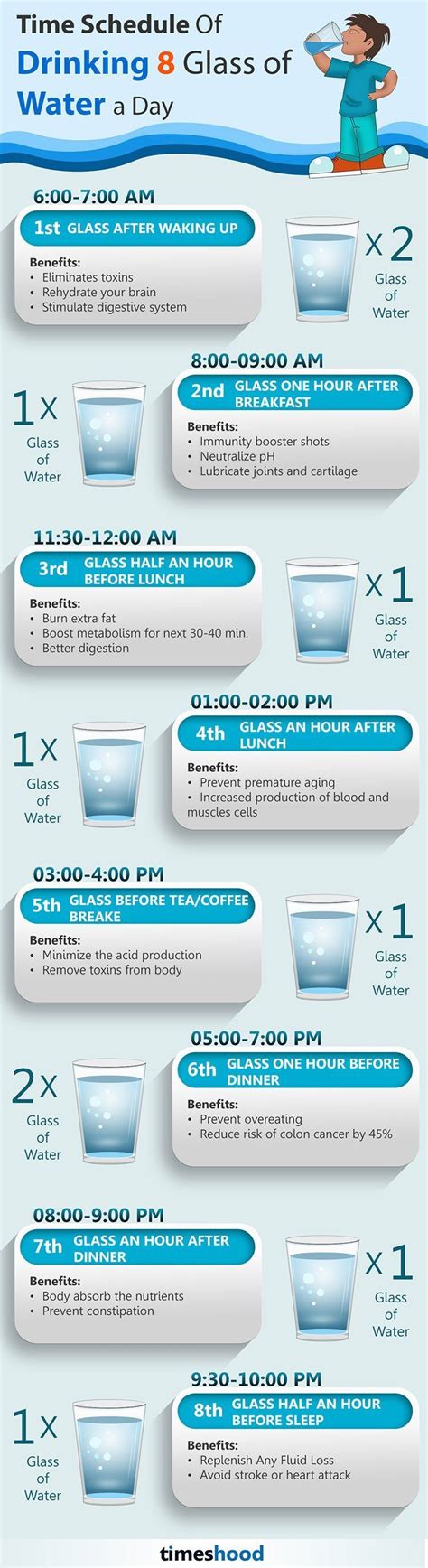 8 Best Time To Drink Water Timeshood Healthy Detox Cleanse Healthy