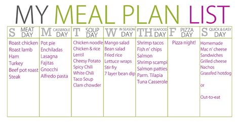 Breakfast can be a full english breakfast of corn flakes with milk and sugar, or bacon and eggs, toast and at midday everything is stopped for lunch. How to Create Meal Plans with Real Food - Weed 'em & Reap
