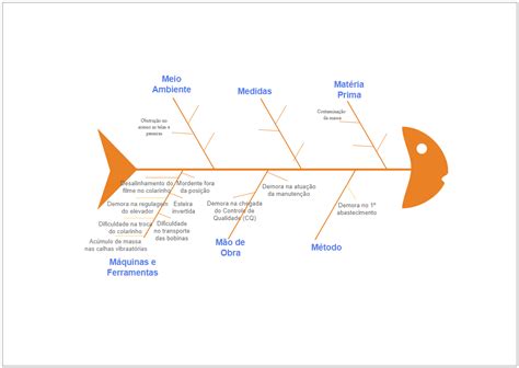 Cause And Effect Fishbone Diagram Example Edrawmax Free Editbale