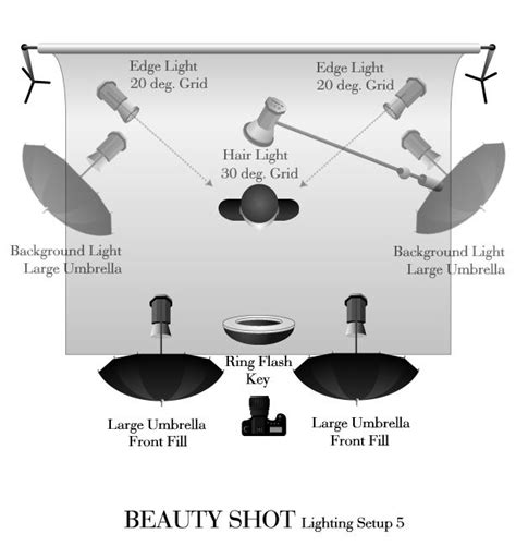 Photo Studio Lights Jill Greenberg Lighting Diagram Setup 5