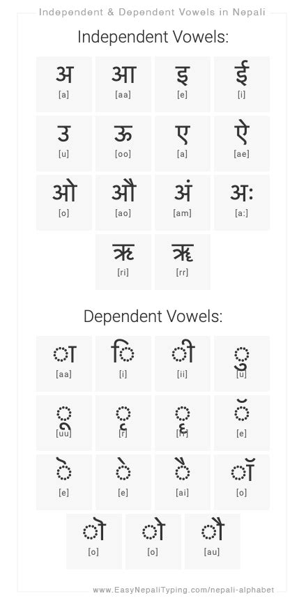 Free Nepali Alphabet Chart With Complete Nepali Vowels Nepali