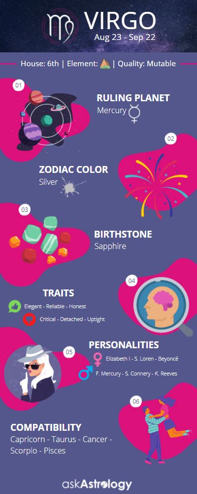 Virgo Zodiac Sign Personality Traits Horoscope And Dates