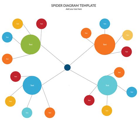 Free Editable Spider Diagram Template