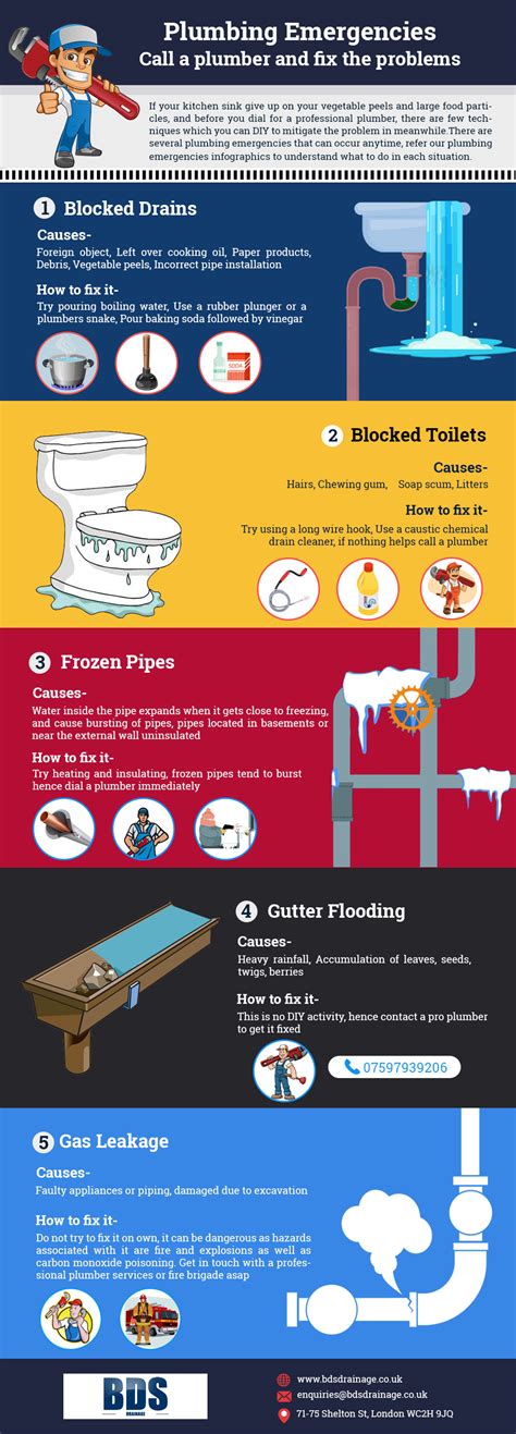Top 5 Plumbing Emergencies That Requires Professional Plumber