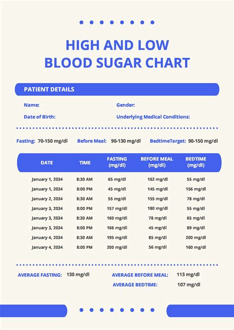 Blood Sugar And Blood Pressure Chart Template In Illustrator Pdf
