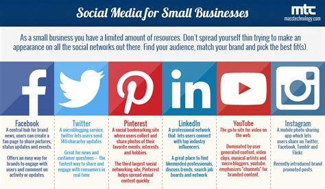 Mtc Social Media For Small Business