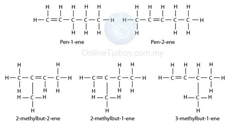 isomerism of alkenes spm chemistry