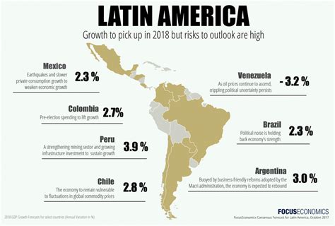Democratic Countries In Latin America