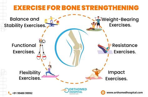 Top 9 Best Exercise For Bone Strengthening Health Tips