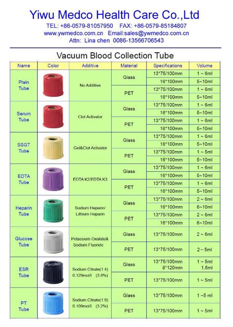 Blood Sample Tubes Colors