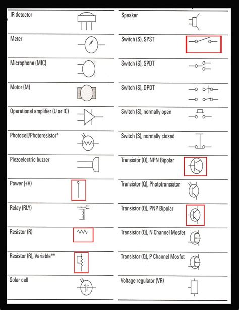 Electronics symbols_components and circuit diagram reading. HOW TO READ CIRCUIT DIAGRAMS | Electrical circuit diagram, Circuit diagram, Electrical schematic ...