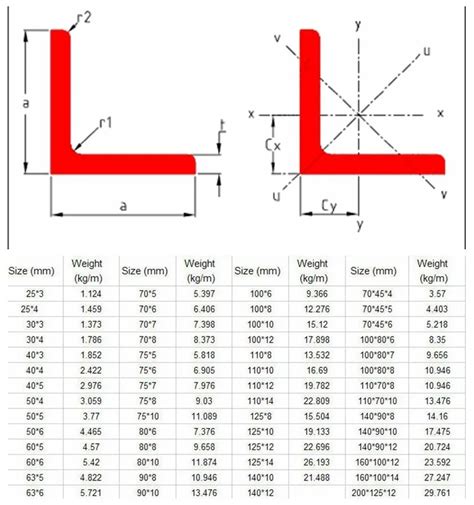 Steel Angle Sizes Chart In Inches