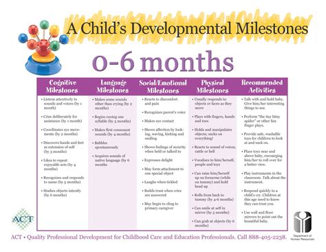 Pediatric Developmental Milestones Birth To 6 Months Baby Development
