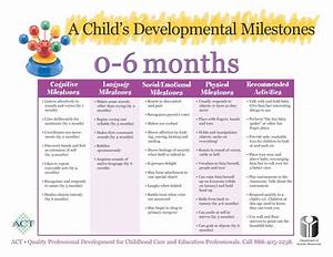 Pediatric Developmental Milestones Birth To 6 Months Child