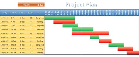 Gantt charts are key to successful projects; Project Proposal And Plan Proof Reading Services