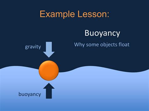 Buoyancy Lessonppt