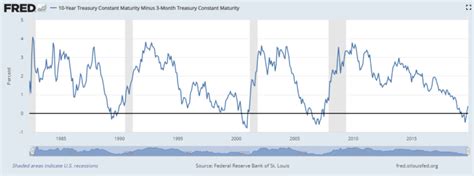 The Yield Curve Uninverted And Steepened Before The 2008 Recession
