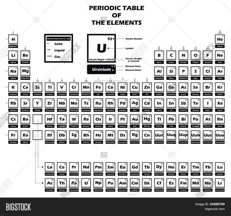 Tabla Periodica Simbolos Seonegativo Com