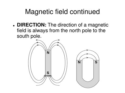 Ppt Magnetism Powerpoint Presentation Free Download Id1442195