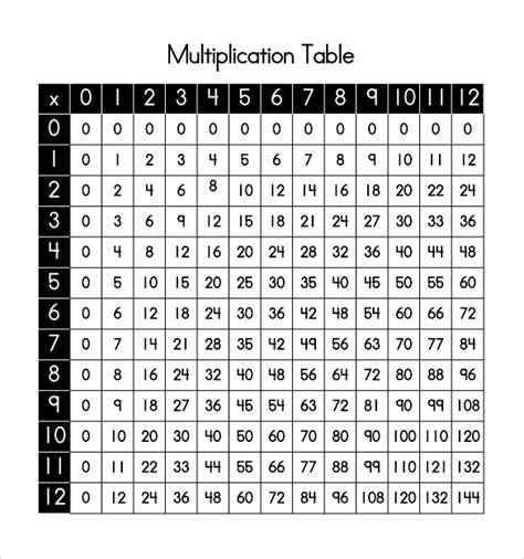 Multiplication Chart Free Printable Pdf Vistajolo