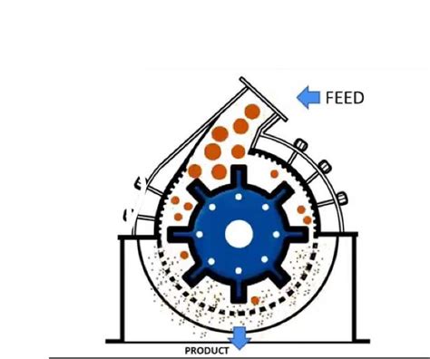 Hammer Mill Diagram Diagram Of Hammer Mill Construction Of Hammer