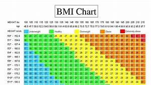 Petition Ban Bmi As A Requirement For Eating Disorder Treatment